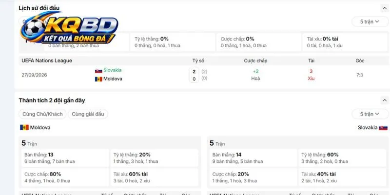 Dữ liệu đối đầu trực tiếp giữa Moldova vs Slovakia